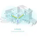 Mesh Tp-link WiFi 6 Deco X50 AX3000 (DECOX50_3-PACK) – Image 4