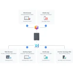 Serveur NAS Synology 2 baies DiskStation® (DS723+) – Image 8