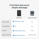 Serveur NAS Synology DiskStation 5 baies Ryzen V1500B (DS1525+) – Image 8