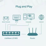Tp-link LS1005 Commutateur Reseau Non-gere Fast Ethernet (10/100) Blanc – Image 5